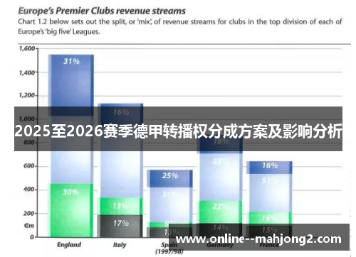 2025至2026赛季德甲转播权分成方案及影响分析 2025至2026赛季德甲转播权分成方案及影响分析