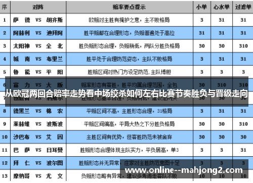 从欧冠两回合赔率走势看中场绞杀如何左右比赛节奏胜负与晋级走向 从欧冠两回合赔率走势看中场绞杀如何左右比赛节奏胜负与晋级走向