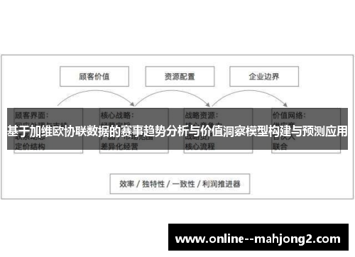 基于加维欧协联数据的赛事趋势分析与价值洞察模型构建与预测应用 基于加维欧协联数据的赛事趋势分析与价值洞察模型构建与预测应用