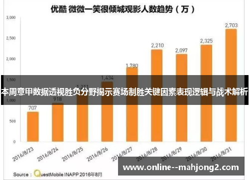 本周意甲数据透视胜负分野揭示赛场制胜关键因素表现逻辑与战术解析 本周意甲数据透视胜负分野揭示赛场制胜关键因素表现逻辑与战术解析